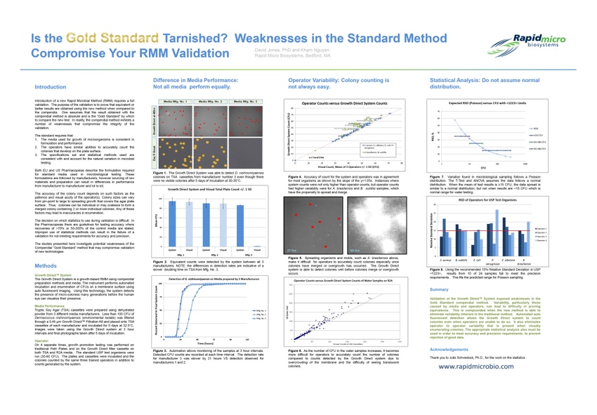 Is the Gold Standard Tarnished? Weaknesses in the Standard Method Compromise Your RMM Validation