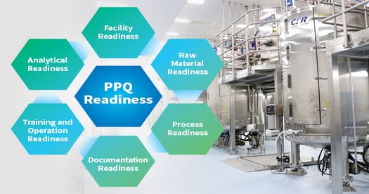 Commercial Manufacturing in Disposable Bioreactors - BioProcess ...