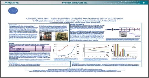 Clinically Relevant T Cells Expanded Using the WAVE Bioreactor™ 2/10 System