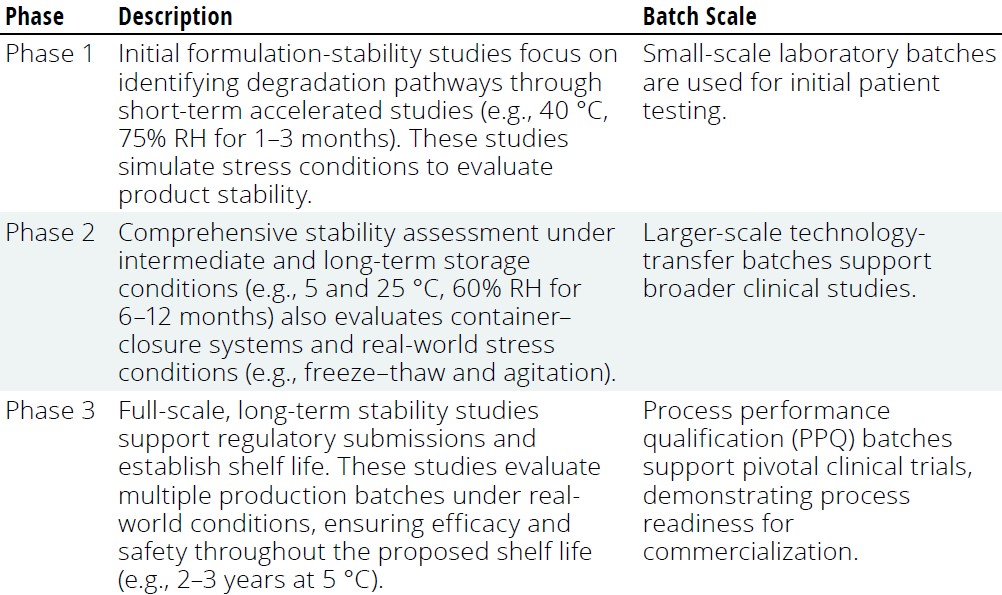 Lessons in Bioreactor Scale-Up: dCO2 Control