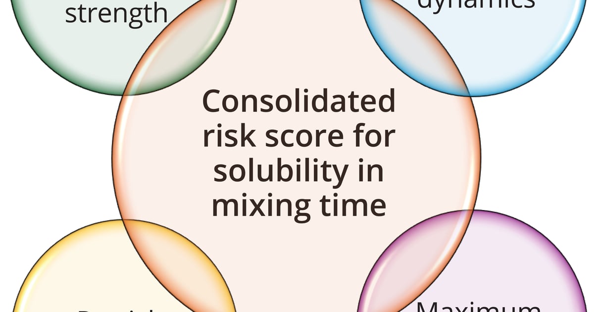 Validation Risk Assessment of Buffer and Solution Mixing