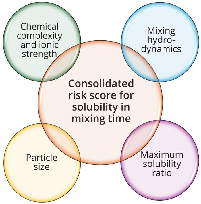 Disk-Stack Centrifuge Cell-Culture Clarification