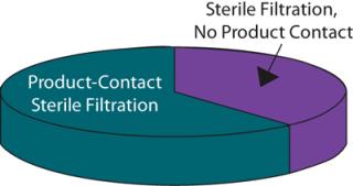 A Framework for Selecting and Working with a Normal-Flow Filtration ...