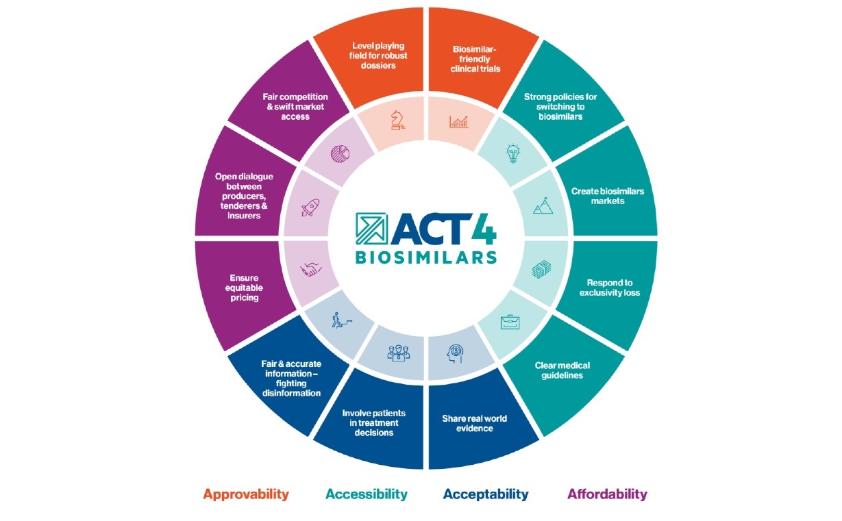 Sandoz roadmap aims to up biosimilar use 30% by 2030