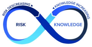Risk and Knowledge Management as United Enablers - BioProcess International