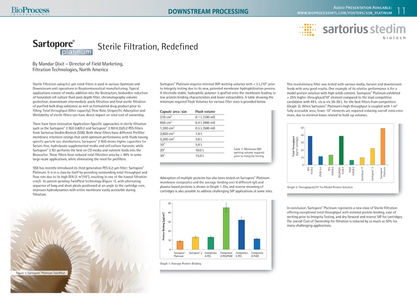 Sartopore (R) Platinum Sterile Filtration, Redefined