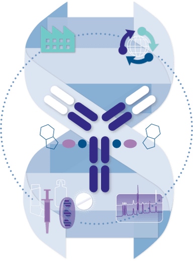 Exploring New and Improved Analytical Methods for Traditional and Unique Modalities