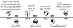 Microbial Expression and Purification: One Company’s Historical Perspective