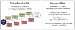 Accounting for Portfolio Risk: Creating an Analytical Framework for Optimizing the Portfolio Mix
