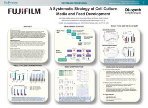 A Systematic Strategy of Cell Culture Media and Feed Development