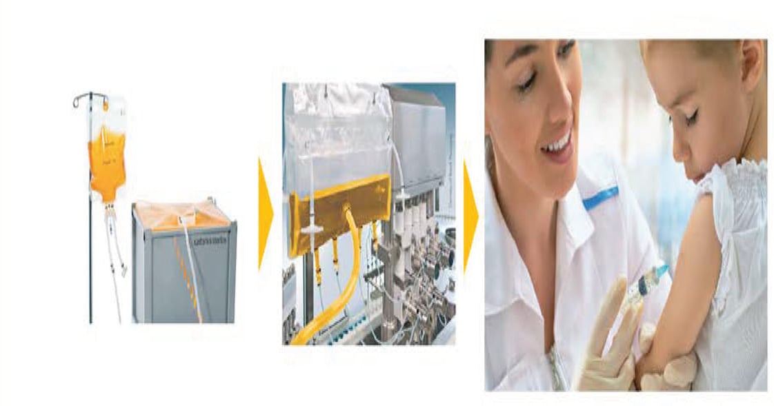 Ensuring Single-Use Container Integrity: Providing Robustness Science ...