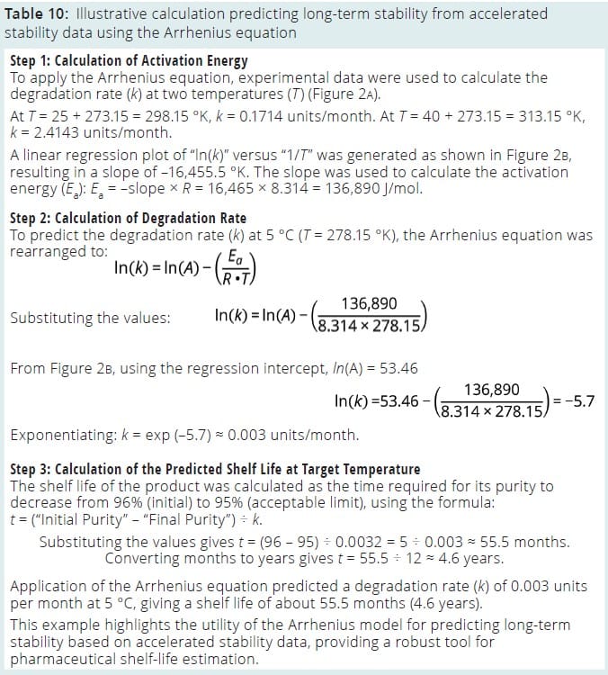 Stability Study Table Stability Assessment for Biologics: Statistical Tools