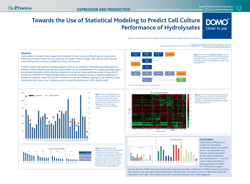 Towards the Use of Statistical Modeling to Predict Cell Culture Performance of Hydrolysates