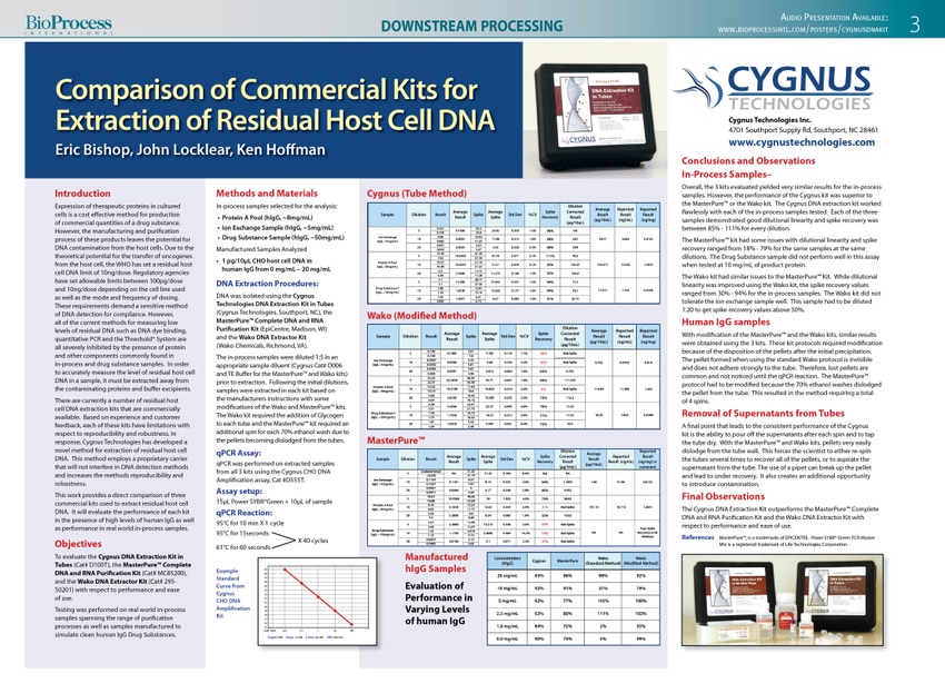 Comparison of Commercial Kits for Extraction of Residual Host Cell DNA