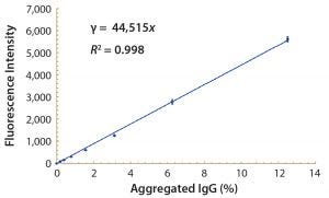 Percent-of-aggregate-in-samples-300x181.jpg