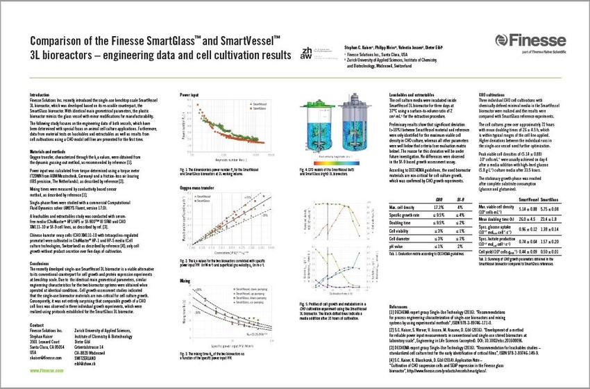 Comparison of the Finesse SmartGlass&#x2122; and SmartVessel&#x2122; 3L Bioreactors: Engineering Data and Cell Cultivation Results