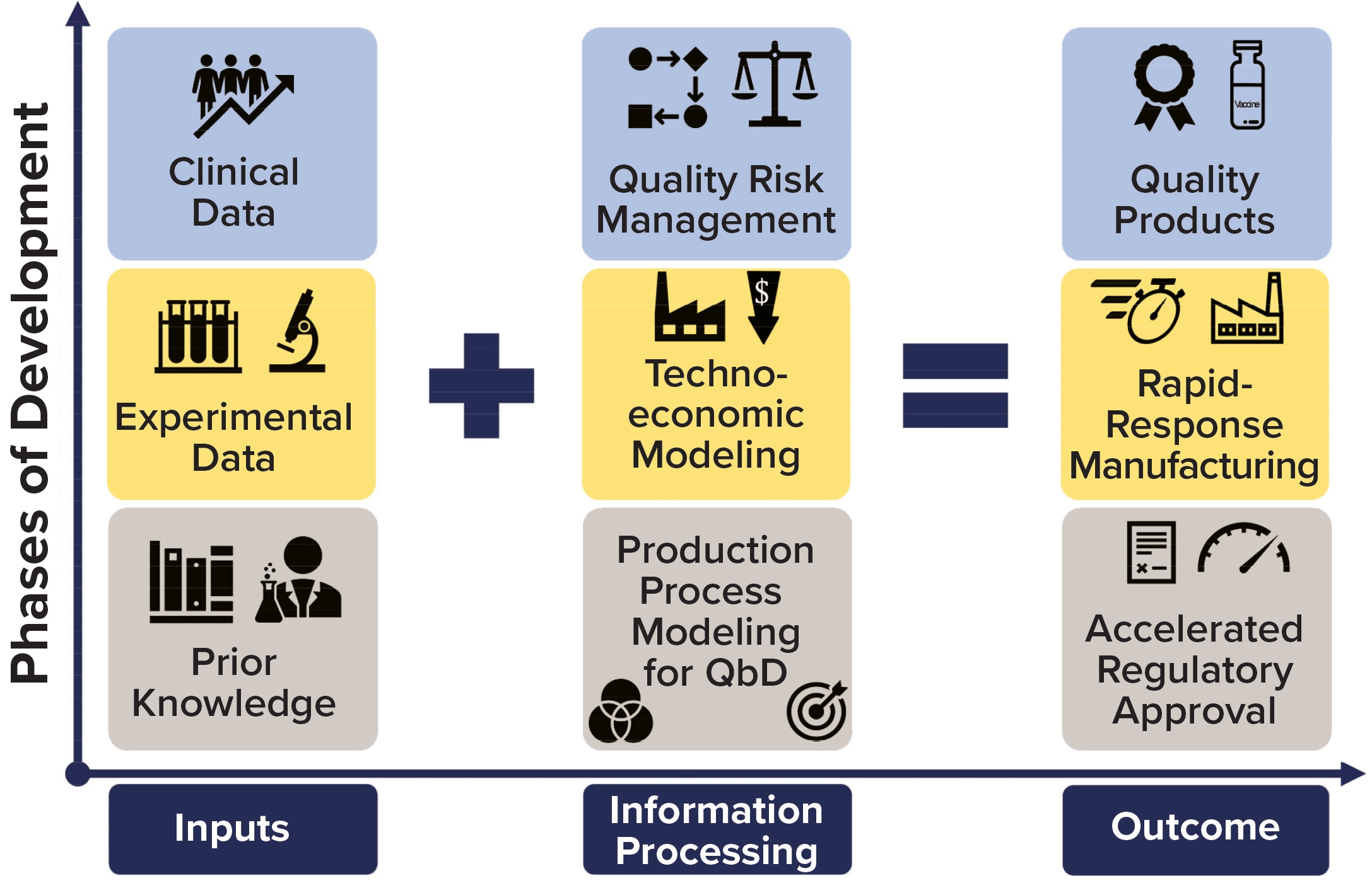 Modeling Framework for Vaccine Production - BioProcess International