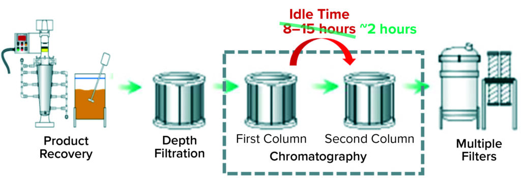 Drug Substance Manufacturing: Accelerating Digital Transformation ...