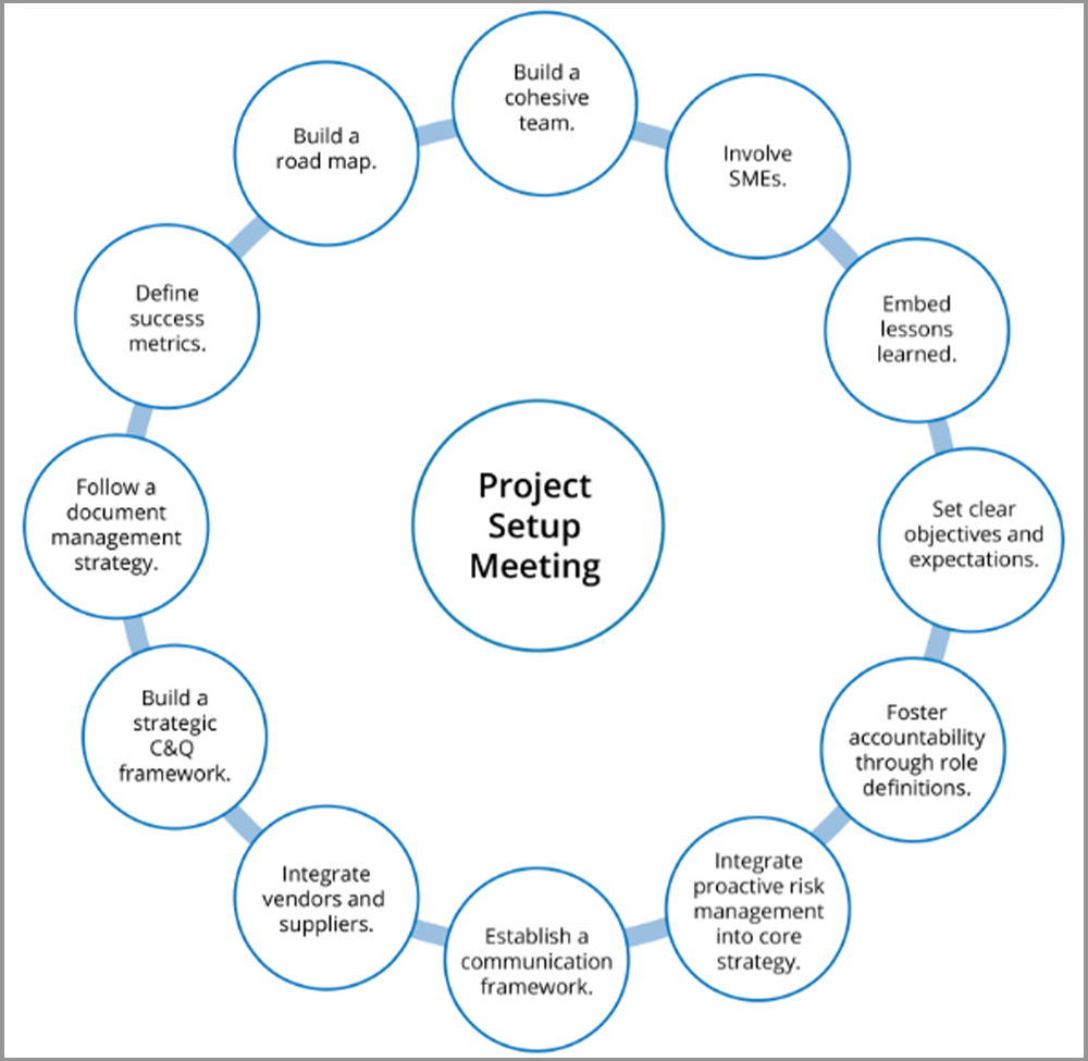 Engineering Project Setup Effective Project Setup Meetings for Facility C&Q Success