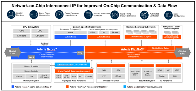 Network-on-chip_interconnect_IP.png