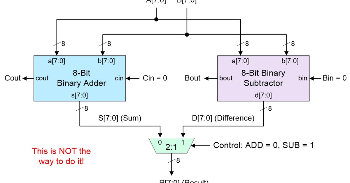 Unsigned vs. Signed Binary Numbers, Part 3