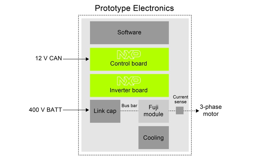 NXP Rolls Out EV Motor Inverter-Control Platform NXP Rolls Out EV Motor Inverter-Control Platform