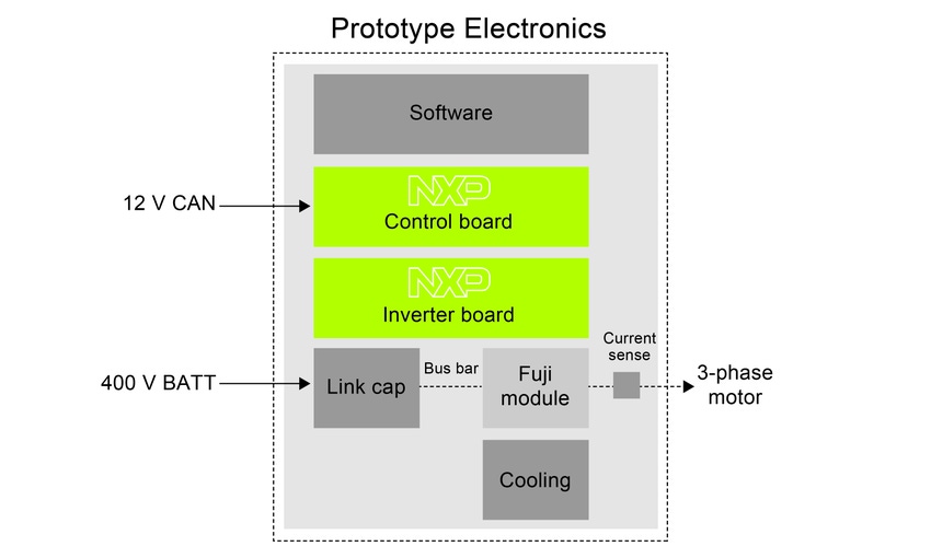 NXP Rolls Out EV Motor Inverter-Control Platform