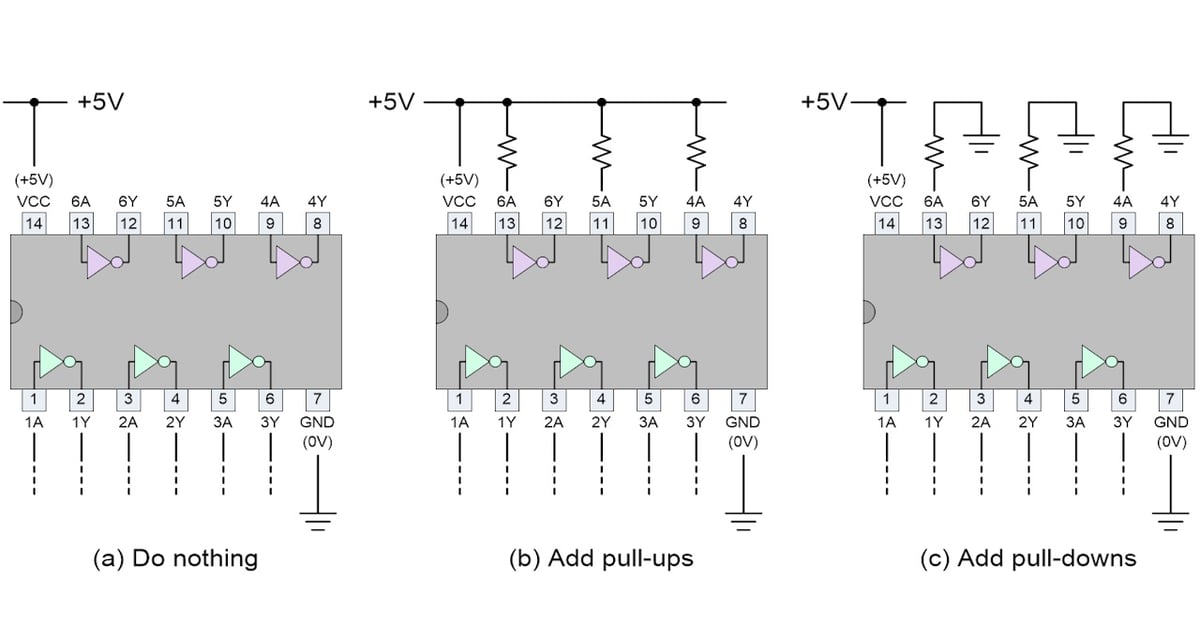 What Should We Do With the Inputs to Unused Logic Gates & Functions ...