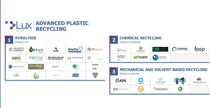 2019-11-Lux-Chem-Recycling-Logos-Graphic_0.jpg