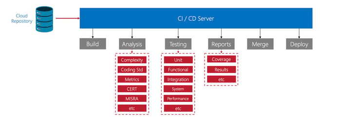 Embedded Systems recent news | Design News