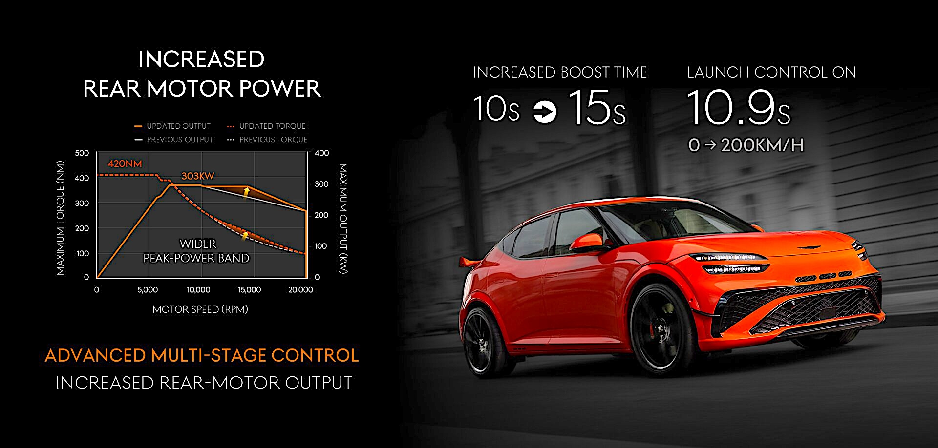 Genesis GV60 Magma: 641 HP & Torque Vectoring