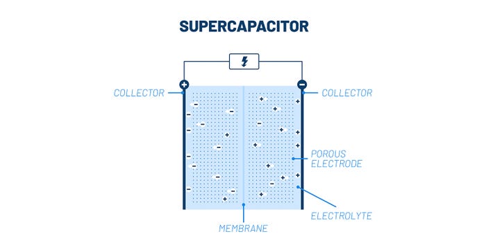 Supercapacitor.jpg