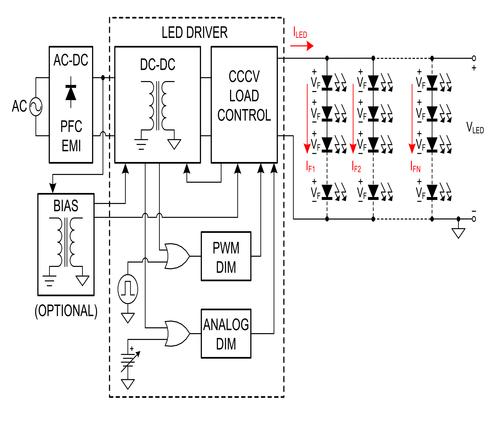 Driving High-Brightness LEDs in High-Power Industrial Lighting Fixtures
