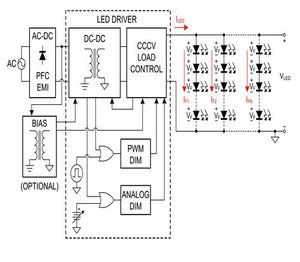 Driving High-Brightness LEDs in High-Power Industrial Lighting Fixtures