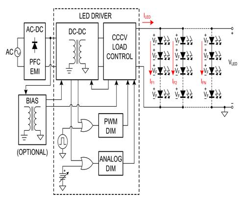 Driving High-Brightness LEDs in High-Power Industrial Lighting Fixtures Driving High-Brightness LEDs in High-Power Industrial Lighting Fixtures