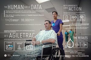 The Internet of Things' Impact on Medical Care