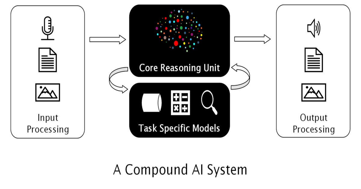 Scaling Generative AI: Prototype to Production Infrastructure Guide