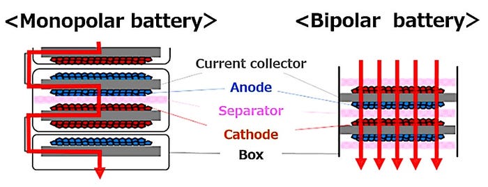 Toyota bipolar battery graphic.jpg