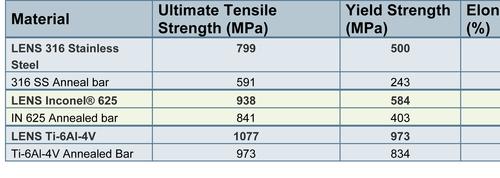 Metals 3D Printer Gets a Smaller Footprint Metals 3D Printer Gets a Smaller Footprint