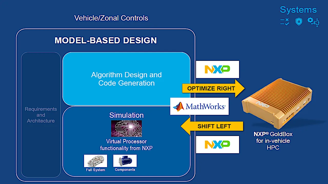 Time to Graduate From the V-Model for Software-Defined Vehicle Development?