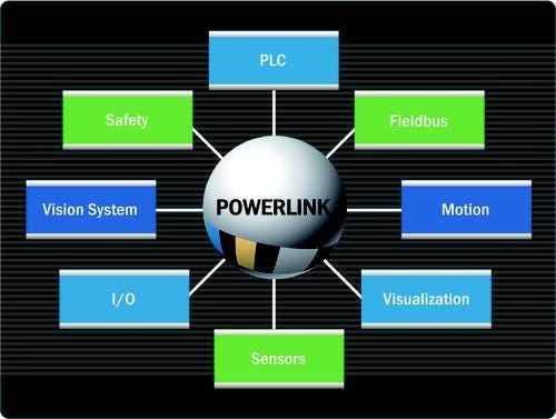 Powerlink-Pic003.jpg