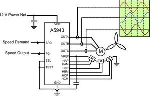 Innovations in BLDC Motor Driver ICs