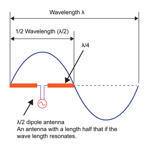 Antenna_wave-length_vector-01.png