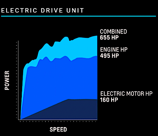 Corvette drive unit output.png