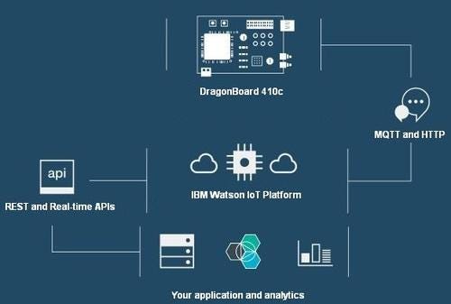 IBM-Watson-IoT.jpg