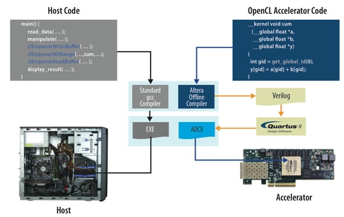 Here’s Why Intel Was So Smart to Snap Up Altera