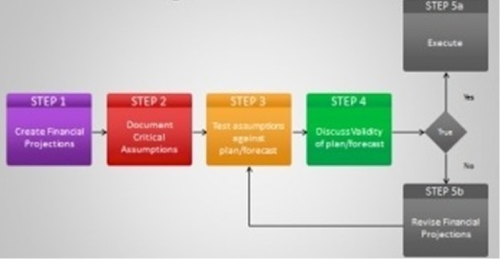 5-process-flow-diagram.png
