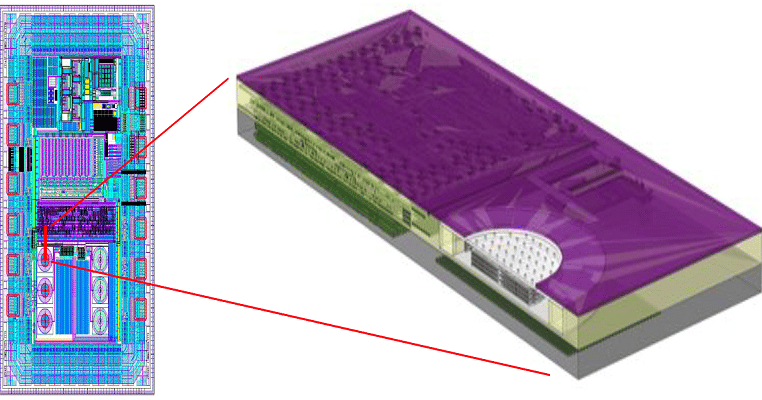Embedding Sensors on Chips Could Answer IoT Needs