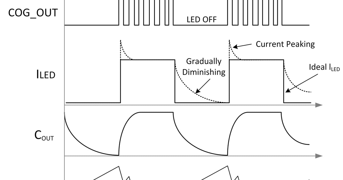 More Than Efficient Lighting: An Effective LED Driver Using an 8-Bit M