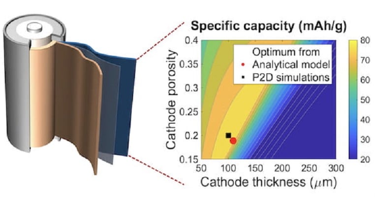 Simpler Way to Predict Battery Performance to Improve Design